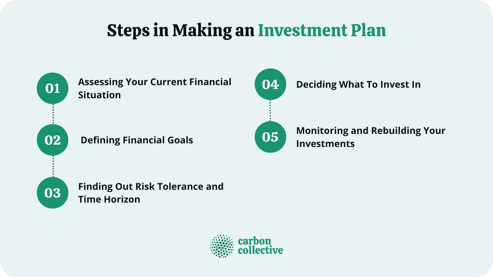 Investment Planning